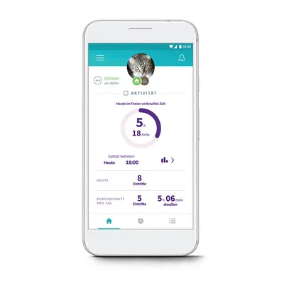Smartphone-visning af en kæledyrssporingsapp. Aktivitetsoversigt: Tid udendørs i dag 5 t 18 min, sidst indgået kl. 18:00, 8 indgange i dag, gennemsnit pr. dag 5 indgange.