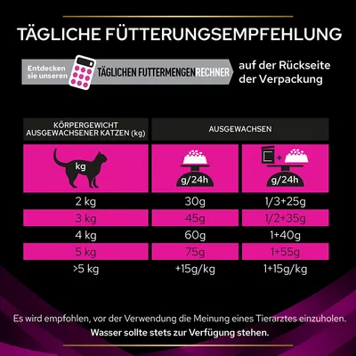 Tägliche Fütterungsempfehlung für ausgewachsene Katzen basierend auf Körpergewicht: 2kg - 30g, 3kg - 45g, 4kg - 60g, 5kg - 75g. Wasser sollte stets zur Verfügung stehen.