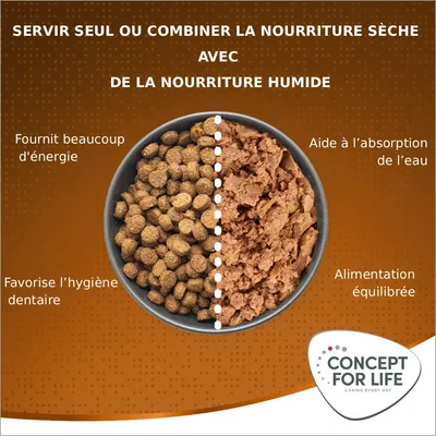 Concept for Life Medium Adult pour chien