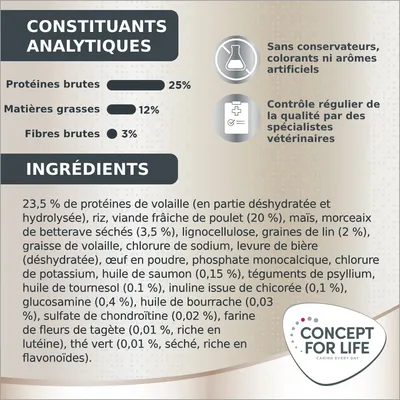 Constituants analytiques : protéines brutes 25 %, matières grasses 12 %, fibres brutes 3 %. Ingrédients détaillés. Sans conservateurs, colorants ni arômes artificiels. Concept for Life.