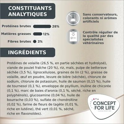 Constituants analytiques : protéines brutes 28 %, matières grasses 12 %, fibres brutes 3 %. Ingrédients détaillés. Sans conservateurs, colorants ni arômes artificiels. Concept for Life.