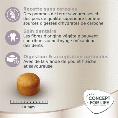 Recette sans céréales, soin dentaire, digestion et acceptation optimales. Croquette de 10 mm. Concept for Life. Texte en français belge.