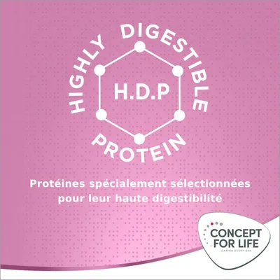 Texte : Highly Digestible Protein H.D.P. Protéines spécialement sélectionnées pour leur haute digestibilité. Marque Concept for Life Caring Every Day.
