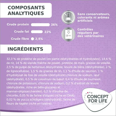 Composants analytiques : crude protein 36 %, crude fat 22 %, crude fibre 2,5 %. Sans conservateurs, colorants ni arômes artificiels. Contrôles vétérinaires réguliers. Ingrédients détaillés visibles.