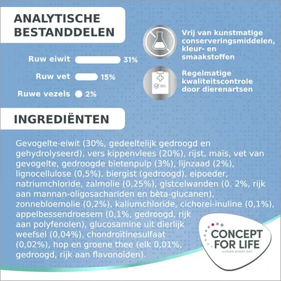 Analytische bestanddelen: ruw eiwit 31%, ruw vet 15%, ruwe vezels 2%. Ingrediëntenlijst met o.a. gevogelte-eiwit, kippenvlees, rijst, maïs, lijnzaad, zalmolie. Concept for Life merk.