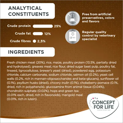 Analisi nutrizionale: proteine grezze 25 %, grassi grezzi 12 %, fibre grezze 2,5 %. Ingredienti principali: carne di pollo 20 %, riso, mais, proteine del pollame 13,5 %. Concept for Life. Analisi nutrizionale: proteine grezze 25 %, grassi grezzi 12 %, fibre grezze 2,5 %. Ingredienti principali: carne di pollo 20 %, riso, mais, proteine del pollame 13,5 %. Concept for Life.