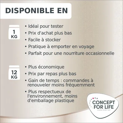 Disponible en 1 kg : idéal pour tester, prix d'achat plus bas, facile à stocker, pratique en voyage, parfait pour une nourriture occasionnelle. 12 kg : plus économique, moins d'emballage plastique.