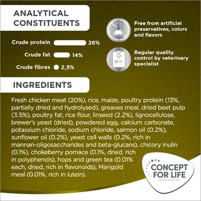 Componenti analitici: proteine grezze 26 %, grassi grezzi 14 %, fibre grezze 2,5 %. Ingredienti principali: carne di pollo fresca 20 %, riso, mais, proteine di pollame 13 %. Concept for Life.