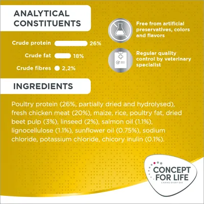 Analisi: proteine grezze 26 %, grassi grezzi 18 %, fibre grezze 2,2 %. Ingredienti principali: proteine di pollame 26 %, carne di pollo fresca 20 %, polpa di barbabietola 3 %. Concept for Life.