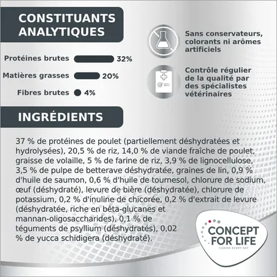 Constituants analytiques : protéines brutes 32 %, matières grasses 20 %, fibres brutes 4 %. Ingrédients principaux listés. Sans conservateurs, colorants ni arômes artificiels. Concept for Life.
