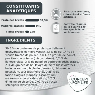 Constituants analytiques : protéines brutes 32,5 %, matières grasses 18 %, fibres brutes 6,1 %. Ingrédients principaux listés. Sans conservateurs, colorants ni arômes artificiels.