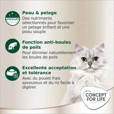 Peau & pelage : nutriments pour un pelage brillant et une peau souple. Fonction anti-boules de poils. Excellente acceptation et tolérance : poulet frais savoureux, riz facile à digérer. Concept for Life.