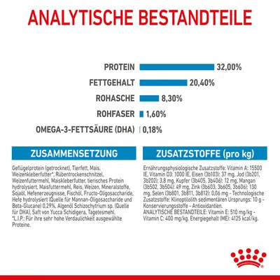 Аналитические компоненты: белок 32%, жир 20,4%, сырая зола 8,3%, сырая клетчатка 1,6%, омега-3 (DHA) 0,18%. Состав и добавки подробно указаны.