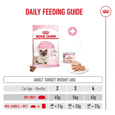 Feeding table for Royal Canin Mother & Babycat: dry food or a combination with wet food, quantities according to the cat's age in months for a final weight of 4, kg.