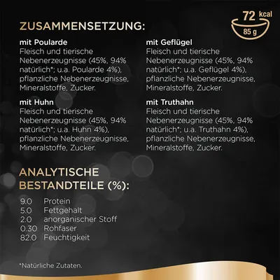 Состав и аналитические компоненты на немецком: белок 9 %, жир 5 %, зола 2 %, клетчатка 0,3 %, влага 82 %. Калорийность 72 ккал, масса 85 г. Содержит мясо, побочные продукты, минералы, сахар.