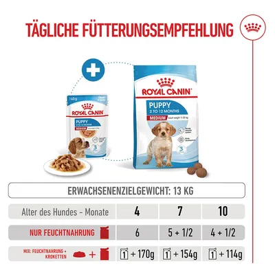 Royal Canin Medium Puppy en sauce pour chiot