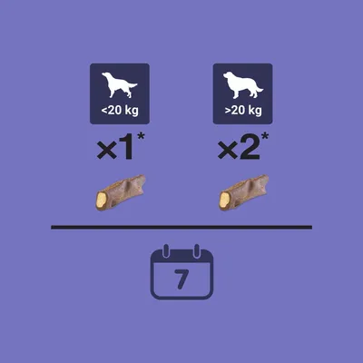 Feeding guide: pets under 20 kg receive 1 treat, over 20 kg receive 2 treats. Dosage shown for a 7-day period.
