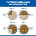 Hill's Science Plan Sterilised Cat Mature Adult 7+ Mousse mit Huhn