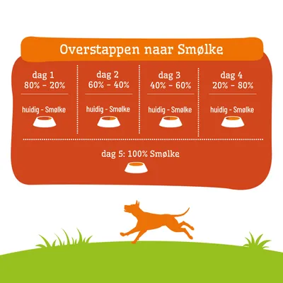 Voedingsinstructies voor de overstap naar Smølke: Dag 1 tot 4 mengverhouding huidig-Smølke, dag 5: 100% Smølke. Voedingsinstructies voor de overstap naar Smølke: Dag 1 tot 4 mengverhouding huidig-Smølke, dag 5: 100% Smølke.