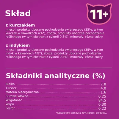 Skład: z kurczakiem lub indykiem, mięso i produkty uboczne 35% (kurczak/indyk w kawałkach 4%), zboża, ekstrakt z cykorii 0,3%, minerały. Składniki analityczne: białko 7,8%, tłuszcz 4%.