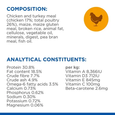 Sammensætning: kyllinge- og kalkunmel, majs, ris, animalsk fedt, vegetabilsk olie, mineraler, fiskeolie. Analyse: protein 30,8 %, fedt 18,5 %, fibre 7,7 %, vitaminer A, D3, E, C pr. kg.