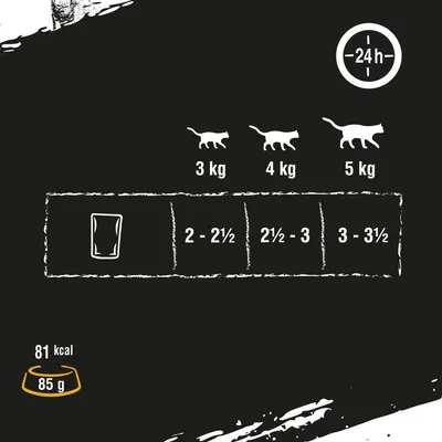 Zalecenia żywieniowe dla kota: 3 kg – 2–2½ porcji, 4 kg – 2½–3 porcje, 5 kg – 3–3½ porcji na 24 h. 1 porcja: 85 g, 81 kcal.