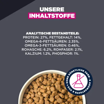 Analytische Bestandteile: Protein 27%, Fettgehalt 14%, Omega-6-Fettsäuren 2,35%, Omega-3-Fettsäuren 0,46%, Rohasche 6,2%, Rohfaser 2,1%, Kalzium 1,2%, Phosphor 1%. Ohne künstliche Farb- und Aromastoffe. Analytische Bestandteile: Protein 27%, Fettgehalt 14%, Omega-6-Fettsäuren 2,35%, Omega-3-Fettsäuren 0,46%, Rohasche 6,2%, Rohfaser 2,1%, Kalzium 1,2%, Phosphor 1%. Ohne künstliche Farb- und Aromastoffe.