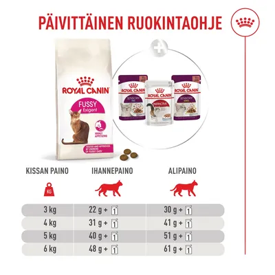 Ruokintataulukko Royal Canin Fussy Exigent -ruoalle: Suositellut päiväannokset grammoina ja annospusseina kissan painon mukaan ihanne- ja alipainoisille, arvot 3, 4, 5 ja 6 kg. Ruokintataulukko Royal Canin Fussy Exigent -ruoalle: Suositellut päiväannokset grammoina ja annospusseina kissan painon mukaan ihanne- ja alipainoisille, arvot 3, 4, 5 ja 6 kg.