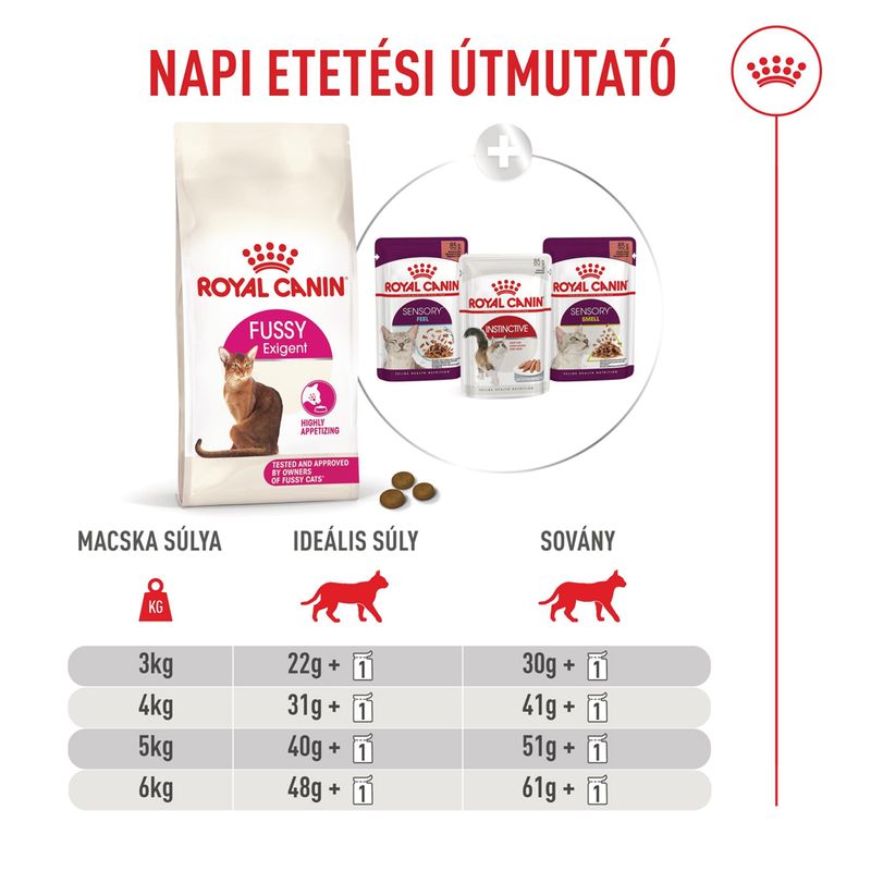 Royal Canin Fussy Exigent