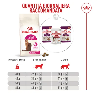 Royal Canin Fussy Exigent