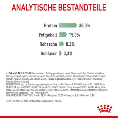 Analytische Bestandteile: Protein 38%, Fettgehalt 15%, Rohasche 8,2%, Rohfaser 3,3%. Zusammensetzung und Zusatzstoffe detailliert aufgeführt.