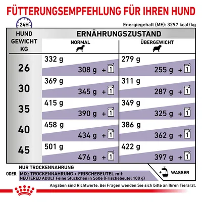 Feeding recommendation for dogs based on weight and nutritional condition. Information for dry food or mix with fresh pouches. Energy content: 3297 kcal/kg.