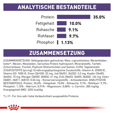 Analytische Bestandteile: Protein 35%, Fettgehalt 10%, Rohasche 9,1%, Rohfaser 9,7%, Phosphor 1,13%. Zusammensetzung: Geflügelprotein, Mais, Mineralstoffe, Fischöl. Energiegehalt: 3352 kcal/kg.