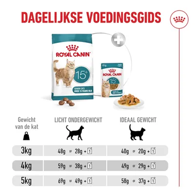 Voedingsschema voor Royal Canin 15+ Senior katten: aanbevolen dagelijkse hoeveelheden op basis van kattengewicht en gewichtscategorie, met een combinatie van droog- en natvoer. Voedingsschema voor Royal Canin 15+ Senior katten: aanbevolen dagelijkse hoeveelheden op basis van kattengewicht en gewichtscategorie, met een combinatie van droog- en natvoer.