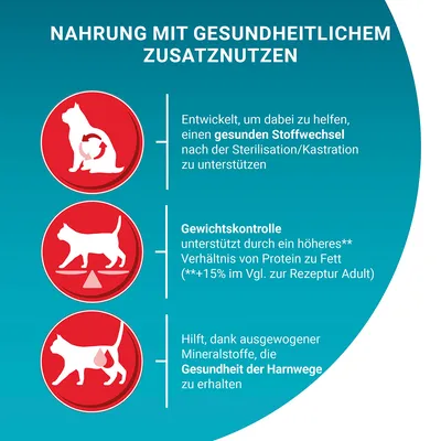 Nahrung mit gesundheitlichem Zusatznutzen: Unterstützung des Stoffwechsels nach Sterilisation, Gewichtskontrolle durch Protein-Fett-Verhältnis, Förderung der Gesundheit der Harnwege.