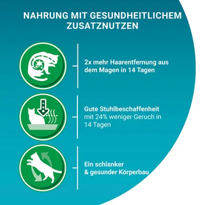 Nahrung mit gesundheitlichem Zusatznutzen: 2x mehr Haarentfernung aus dem Magen in 14 Tagen, gute Stuhlbeschaffenheit mit 24% weniger Geruch in 14 Tagen, schlanker und gesunder Körperbau.