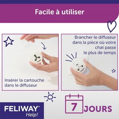 Instructions Feliway : insérer la cartouche dans le diffuseur, brancher dans la pièce où le chat passe le plus de temps. Texte : 7 jours. Marque visible : FELIWAY Help!