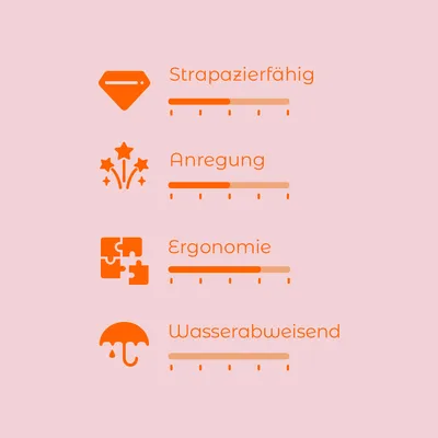 Beoordelingsschaal met vier criteria: duurzaam, stimulatie, ergonomie en waterafstotend. Schaal van 1-5 voor elk criterium zichtbaar.