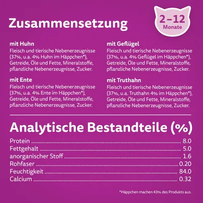 Zusammensetzung: Huhn, Geflügel, Ente, Truthahn mit Fleisch, Nebenprodukte, Getreide, Zucker. Analytische Bestandteile: Protein 8%, Fett 5%, Feuchtigkeit 84%. Für Katzen von 2-12 Monaten.