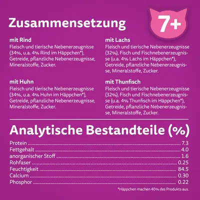 Sestava in analiza: z govedino, piščancem, lososom ali tuno. Beljakovine 7,3 %, maščobe 4 %, anorganske snovi 1,6 %, vlaknine 0,25 %, vlaga 84,5 %, kalcij 0,30 %, fosfor 0,22 %. Besedilo v nemščini.