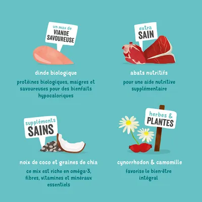 dinde biologique, abats nutritifs, noix de coco et graines de chia, cynorrhodon & camomille, avec descriptions : protéines biologiques, aide nutritive, oméga-3, bien-être intégral