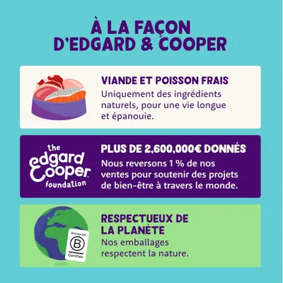 Edgard & Cooper : viande et poisson frais issus d’ingrédients naturels, plus de 2 600 000 € donnés à des projets caritatifs, emballages écologiques certifiés B-Corp.