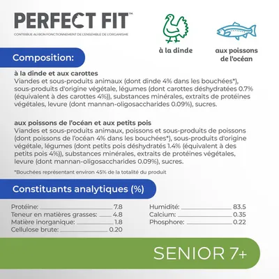 Perfect Fit Senior 7+ à la dinde, aux poissons de l’océan et petits pois. Composition et constituants analytiques : protéines 7,8 %, matières grasses 4,8 %, humidité 83,5 %.