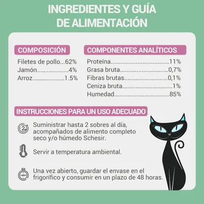 Composición: filetes de pollo 62 %, jamón 4 %, arroz 1,5 %. Proteína 11 %, grasa bruta 0,7 %, fibras brutas 0,1 %, ceniza bruta 1 %, humedad 85 %. Instrucciones de uso incluidas.