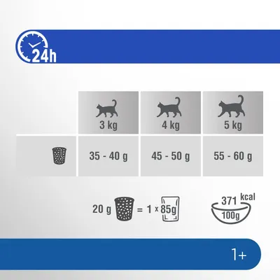 Fütterungsempfehlung für Katzen: 3kg - 35-40g, 4kg - 45-50g, 5kg - 55-60g Trockenfutter täglich. 20g Trockenfutter entspricht 1x85g Nassfutter. Energiegehalt: 371 kcal/100g. Ab 1 Jahr geeignet.
