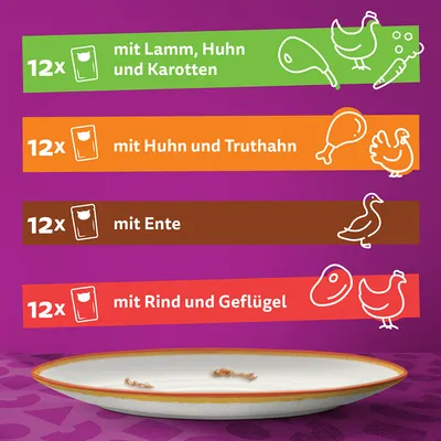 Texte en allemand : 12x mit Lamm, Huhn und Karotten ; 12x mit Huhn und Truthahn ; 12x mit Ente ; 12x mit Rind und Geflügel. Assiette vide au premier plan.