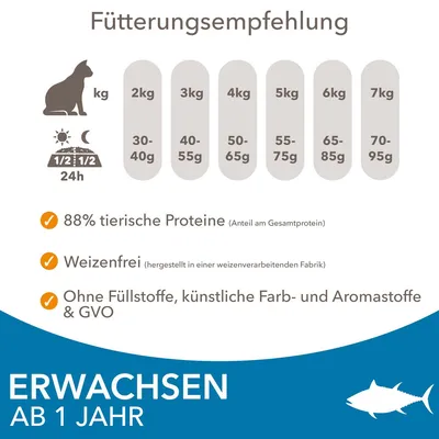 Fütterungsempfehlung für erwachsene Katzen ab 1 Jahr: 2kg 30-40g, 3kg 40-55g, 4kg 50-65g, 5kg 55-75g, 6kg 65-85g, 7kg 70-95g. 88% tierische Proteine, weizenfrei, ohne Füllstoffe & GVO.