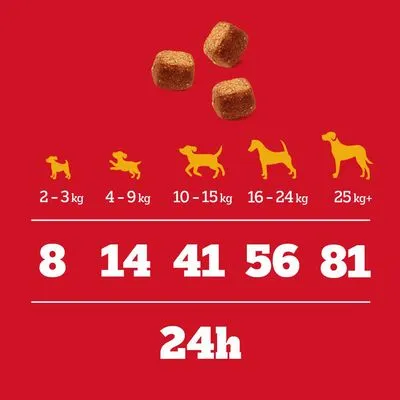 Pedigree Tasty Bites Pedigree Tasty Bites
