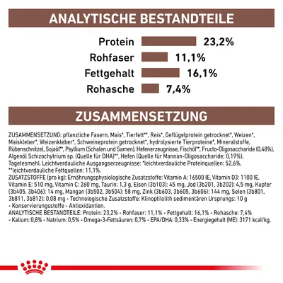 Analytische Bestandteile: Protein 23,2%, Rohfaser 11,1%, Fettgehalt 16,1%, Rohasche 7,4%. Zusammensetzung und Zusatzstoffe detailliert aufgeführt.
