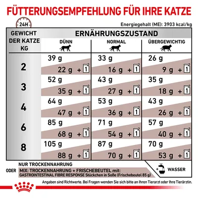 Fütterungsempfehlung für Katzen basierend auf Gewicht und Ernährungszustand: Dünn, Normal, Übergewichtig. Angaben für Trockenfutter oder Mix mit Frischebeutel. Energiegehalt: 3903 kcal/kg.